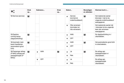 2019-2020 Peugeot Boxer Gebruikershandleiding | Nederlands