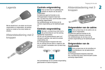 2019-2020 Peugeot Boxer Gebruikershandleiding | Nederlands