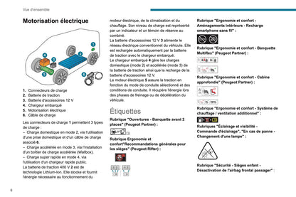 2021-2024 Peugeot Rifter/Partner Manuel du propriétaire | Français