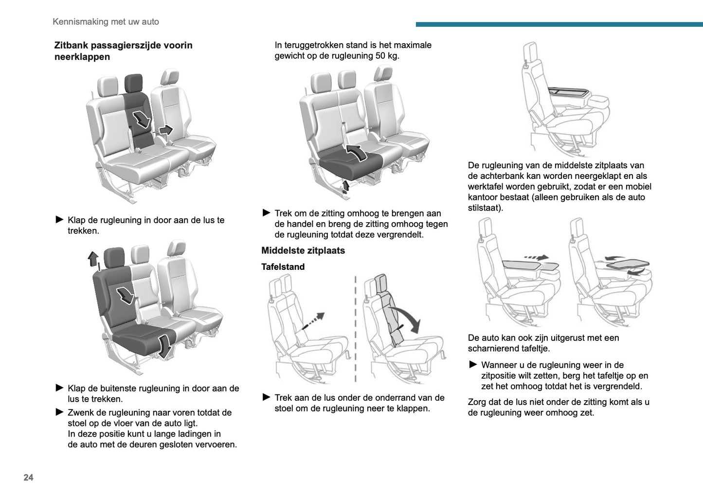 2025 Peugeot Rifter/Partner Gebruikershandleiding | Nederlands