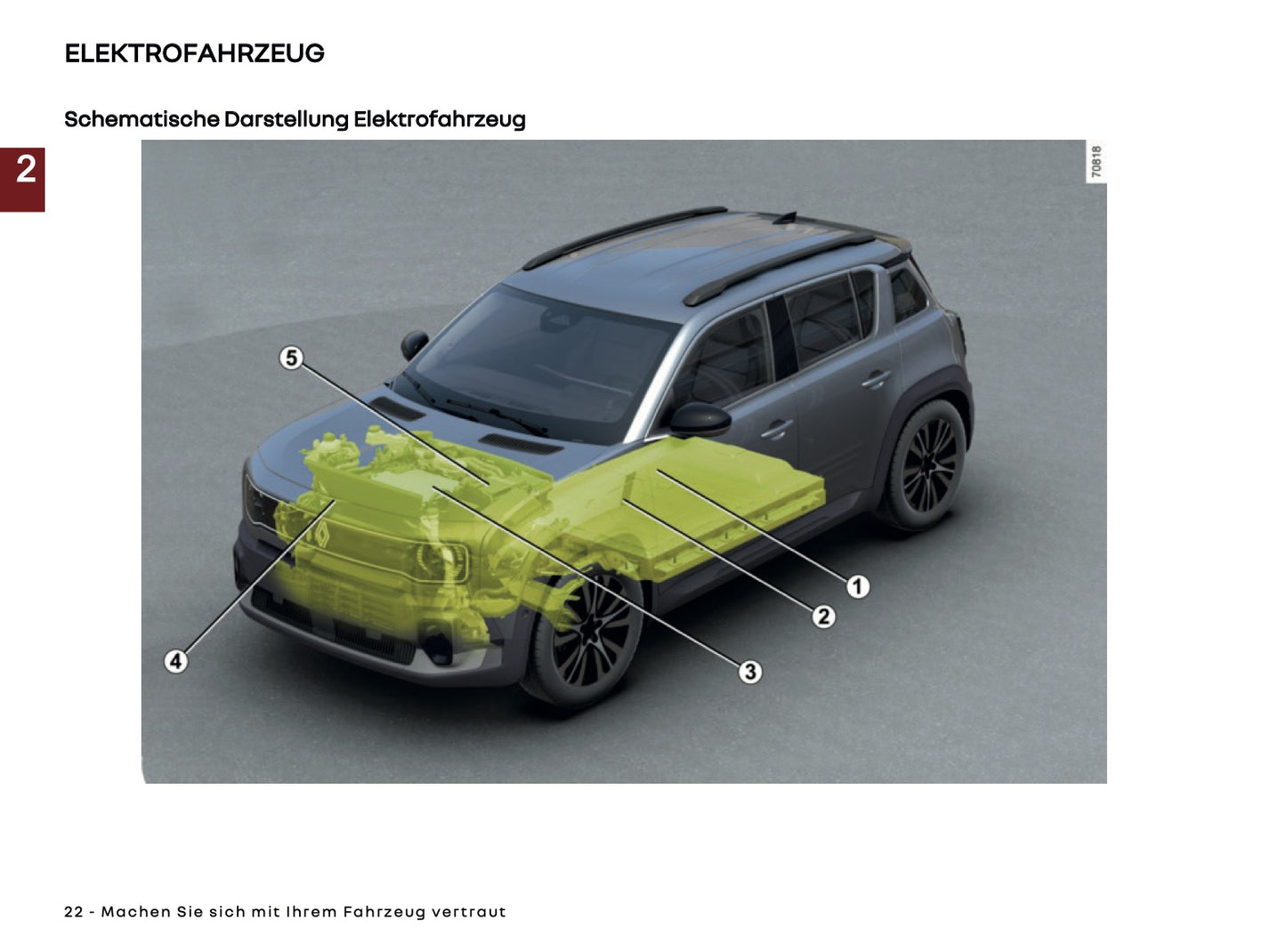 2025 Renault 4 E-Tech Owner's Manual | German