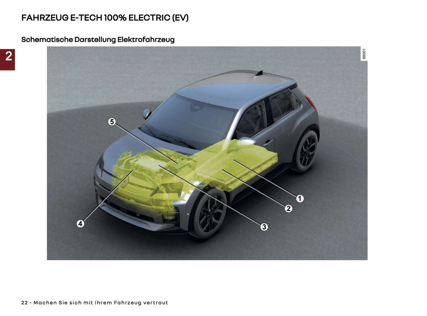 2025 Renault 5 E-Tech Owner's Manual | German