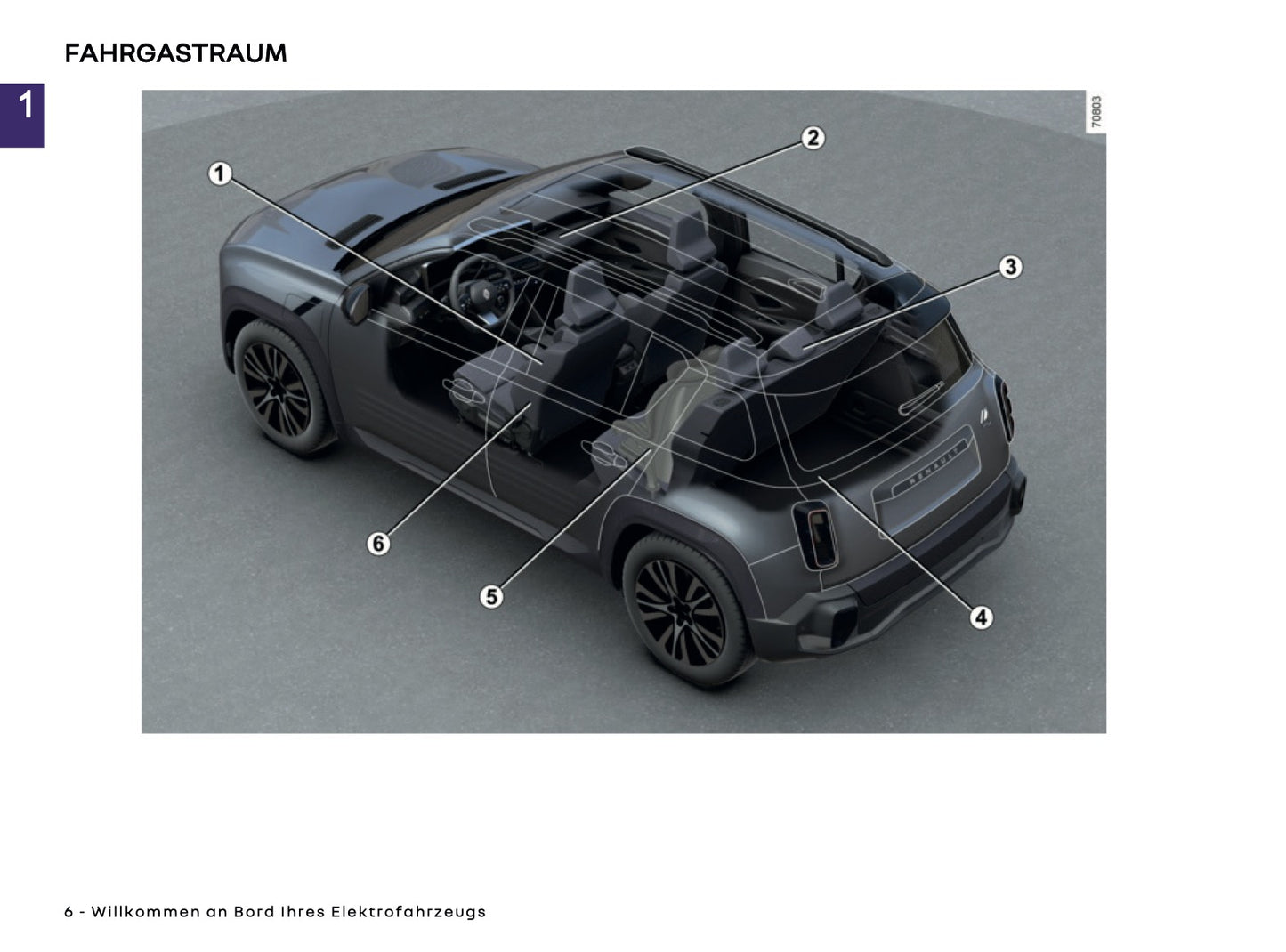 2025 Renault 4 E-Tech Owner's Manual | German
