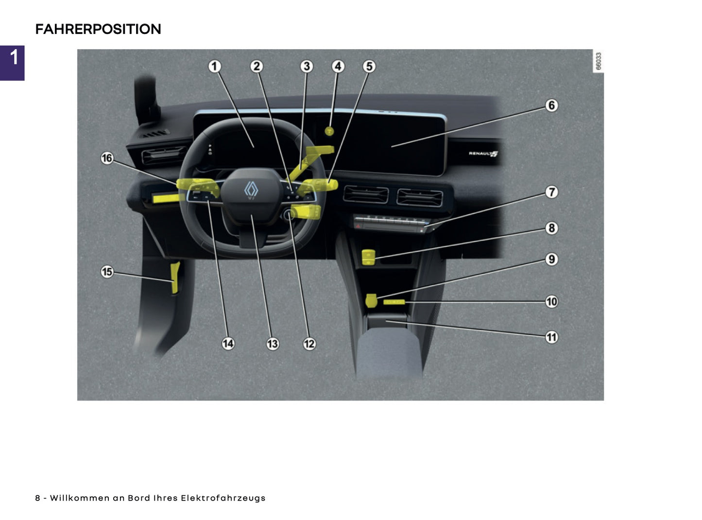 2025-2026 Renault 5 E-Tech Electric Owner's Manual | German