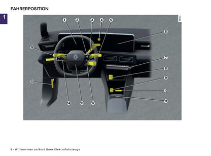 2025-2026 Renault 5 E-Tech Electric Owner's Manual | German