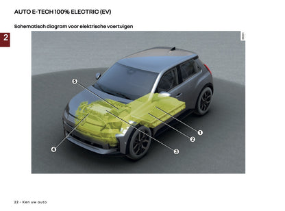 2025 Renault 5 E-Tech Gebruikershandleiding | Nederlands