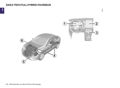 2024-2025 Renault Arkana Owner's Manual | German