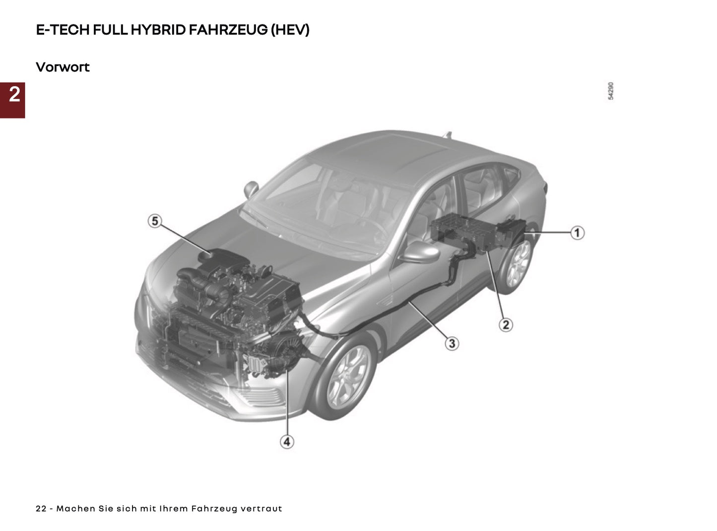 2024-2025 Renault Arkana Owner's Manual | German