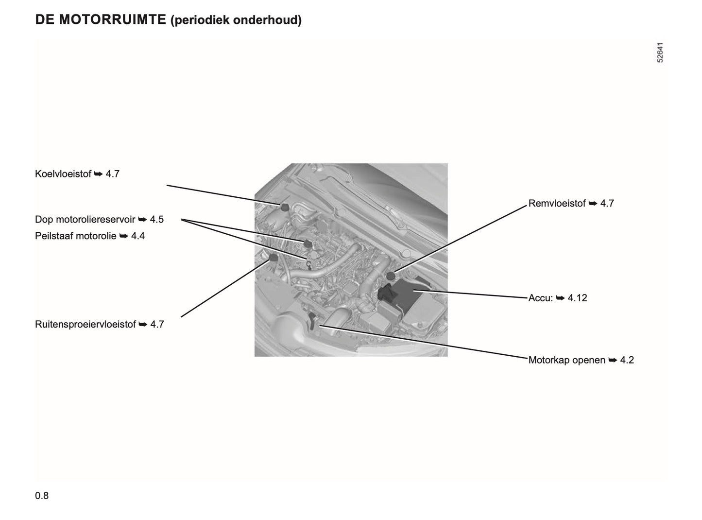 2022-2024 Renault Arkana Owner's Manual | Dutch