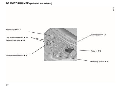 2022-2024 Renault Arkana Owner's Manual | Dutch