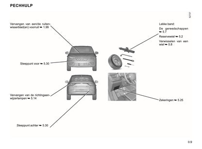2022-2024 Renault Arkana Owner's Manual | Dutch