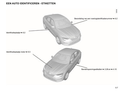 2022-2024 Renault Arkana Owner's Manual | Dutch