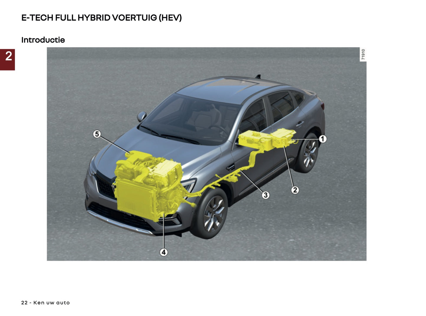 2025-2026 Renault Arkana Gebruikershandleiding | Nederlands