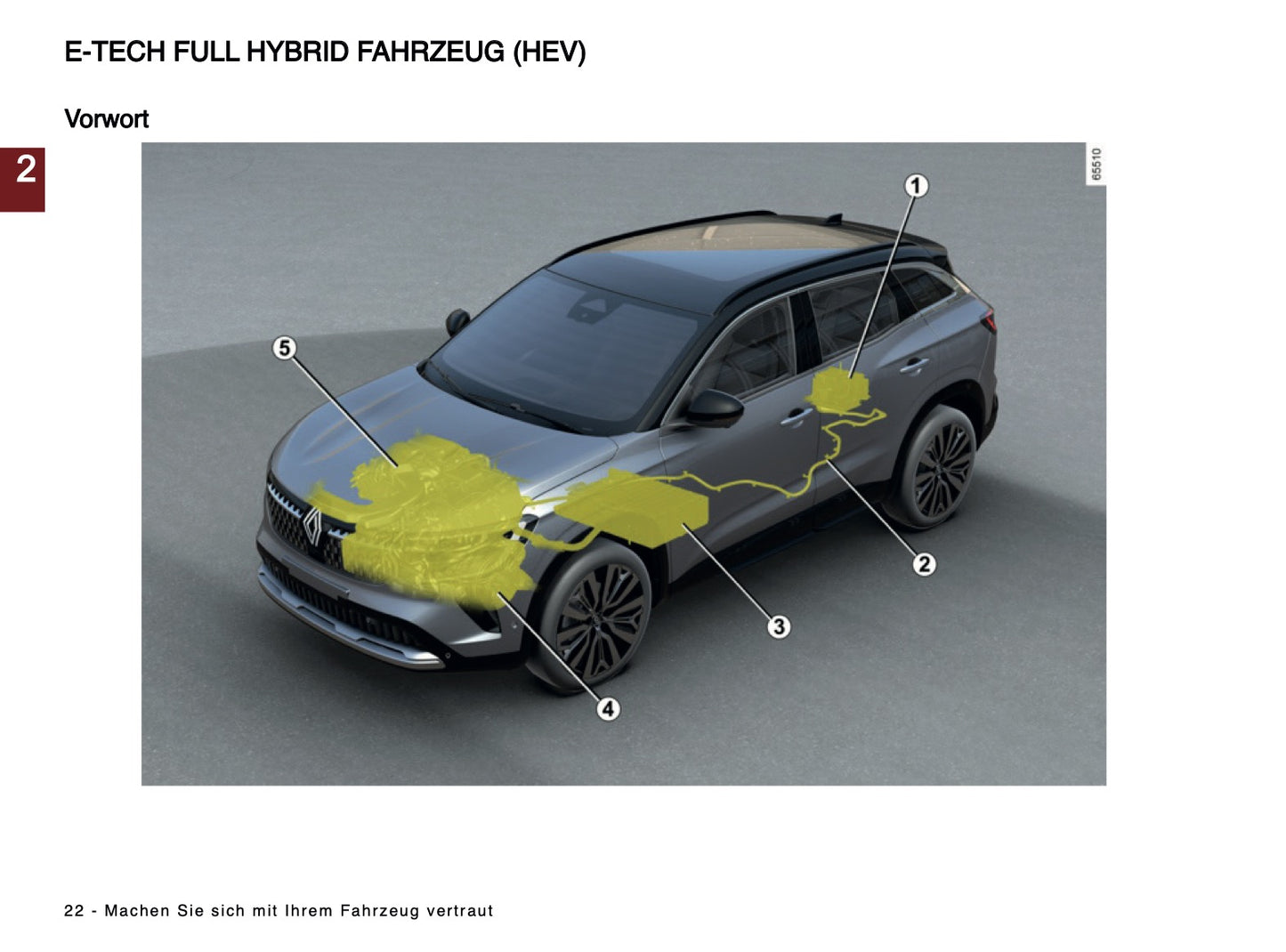 2024 Renault Austral Owner's Manual | German