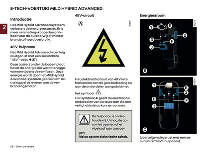 2025 Renault Austral Gebruikershandleiding | Nederlands