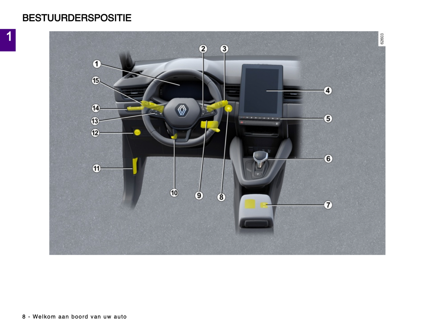 2024 Renault Captur Gebruikershandleiding | Nederlands