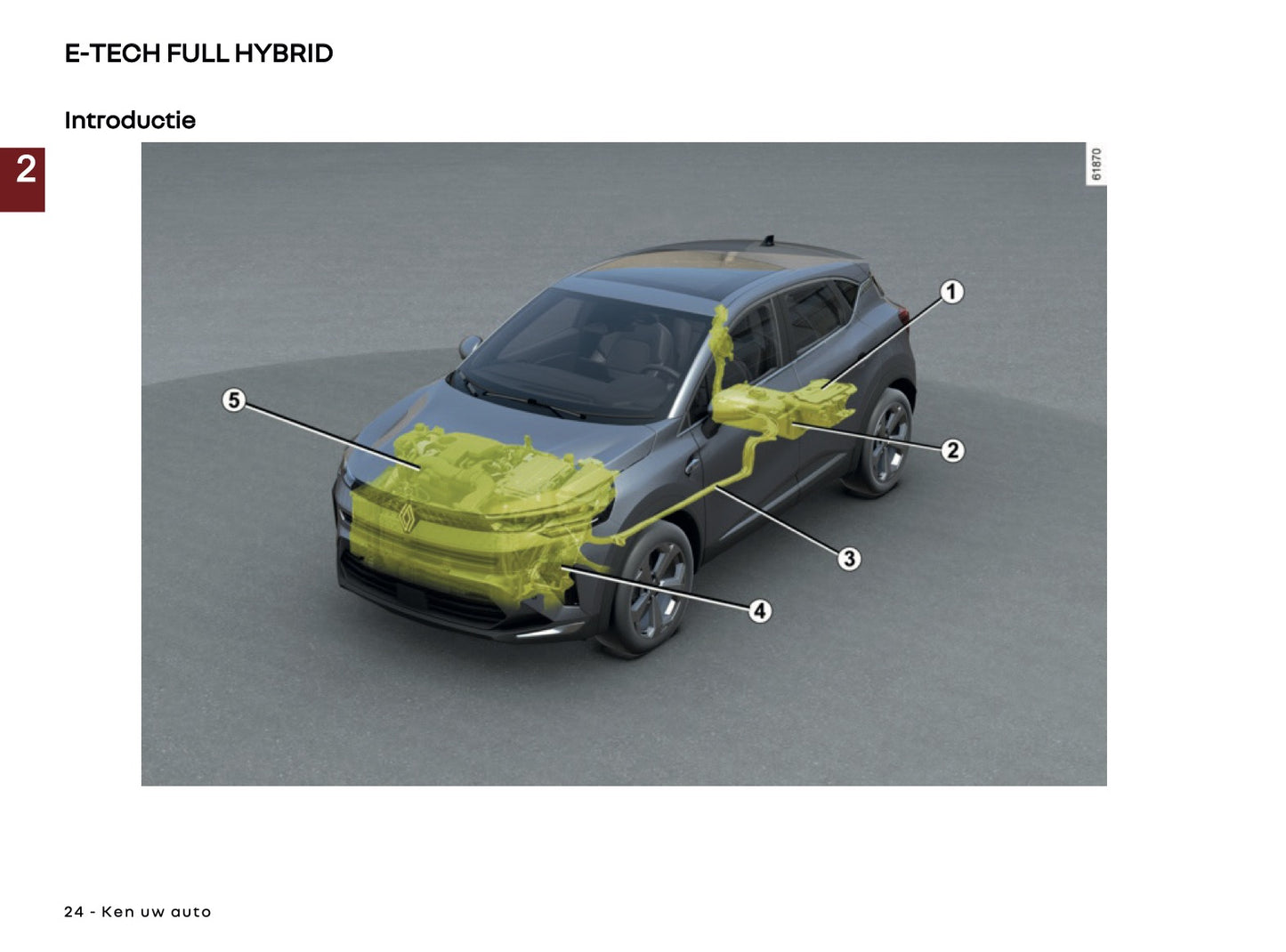 2025 Renault Captur Gebruikershandleiding | Nederlands