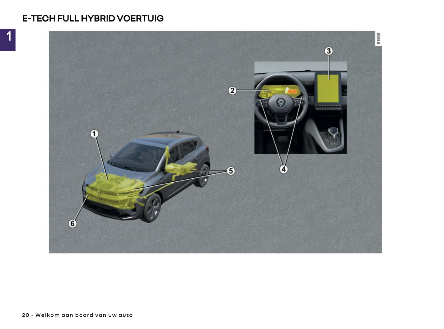 2026 Renault Captur Gebruikershandleiding | Nederlands