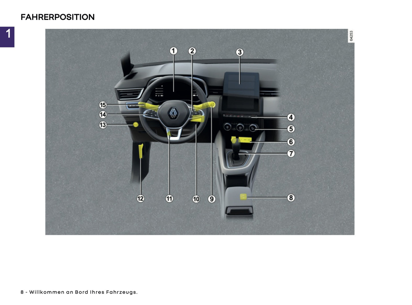 2024-2025 Renault Clio Owner's Manual | German