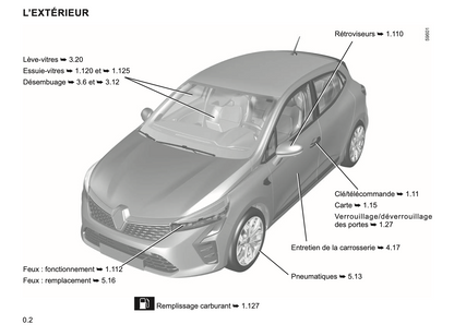 2023-2024 Renault Clio Manuel du propriétaire | Français