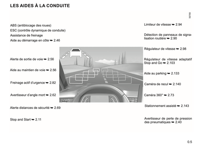 2023-2024 Renault Clio Gebruikershandleiding | Frans