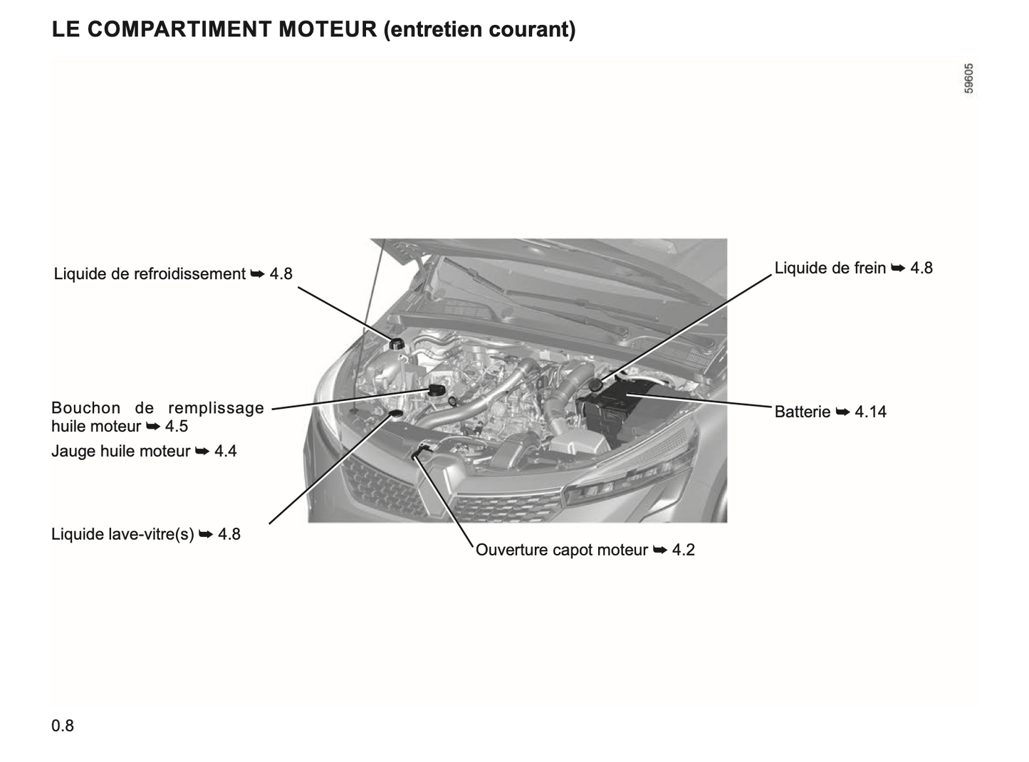 2023-2024 Renault Clio Owner's Manual | French