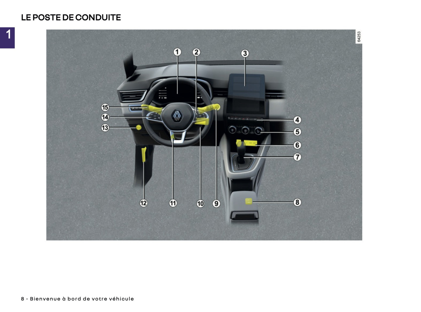 2024-2025 Renault Clio Manuel du propriétaire | Français