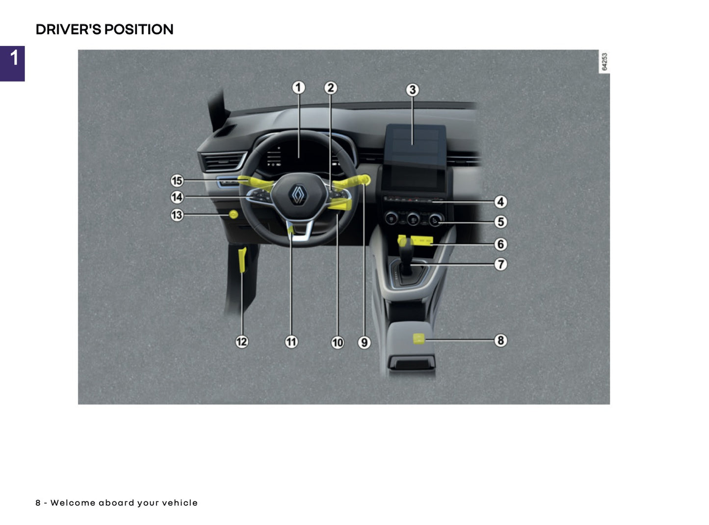 2025 Renault Clio Owner's Manual | English