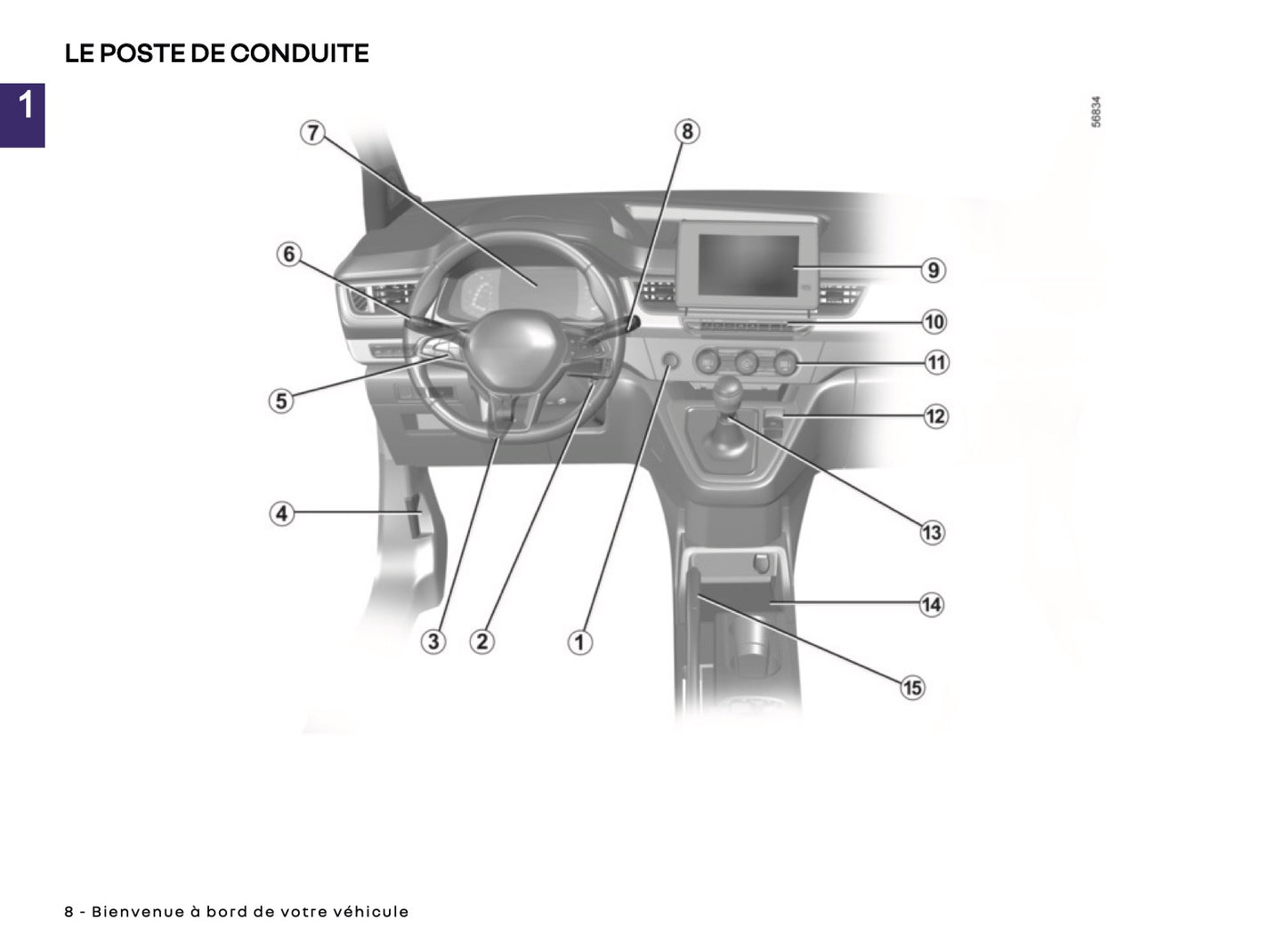 2024-2025 Renault Kangoo Owner's Manual | French
