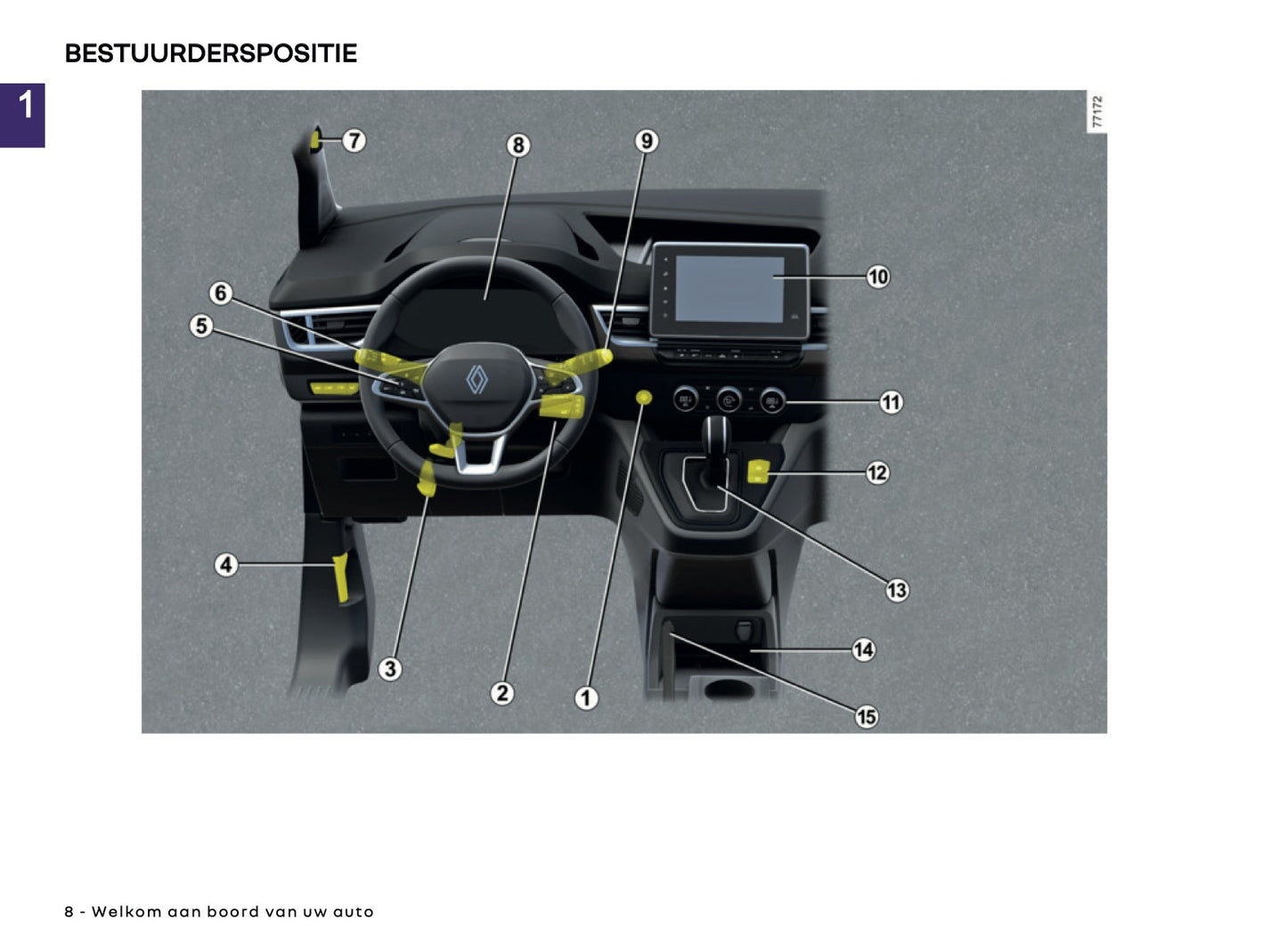 2026 Renault Kangoo Gebruikershandleiding | Nederlands