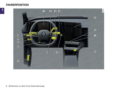 2025 Renault Megane E-Tech Owner's Manual | German