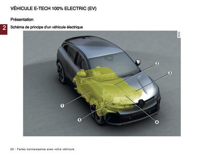 2024-2025 Renault Megane E-Tech Owner's Manual | French