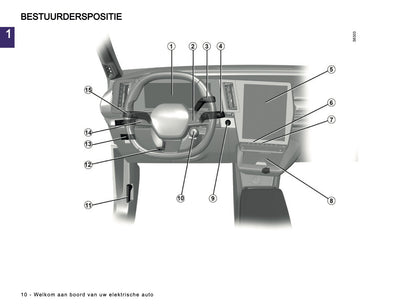 2023-2024 Renault Megane E-Tech Electric Gebruikershandleiding | Nederlands