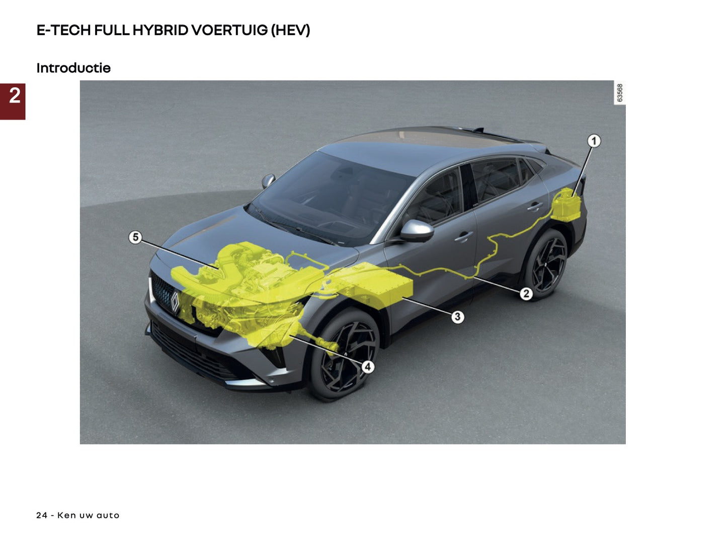 2025 Renault Rafale Gebruikershandleiding | Nederlands