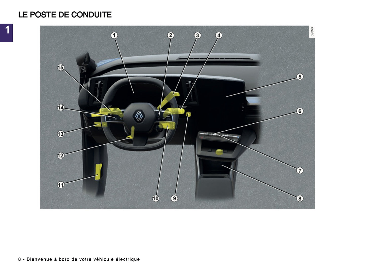 2024-2025 Renault Scenic E-Tech Owner's Manual | French