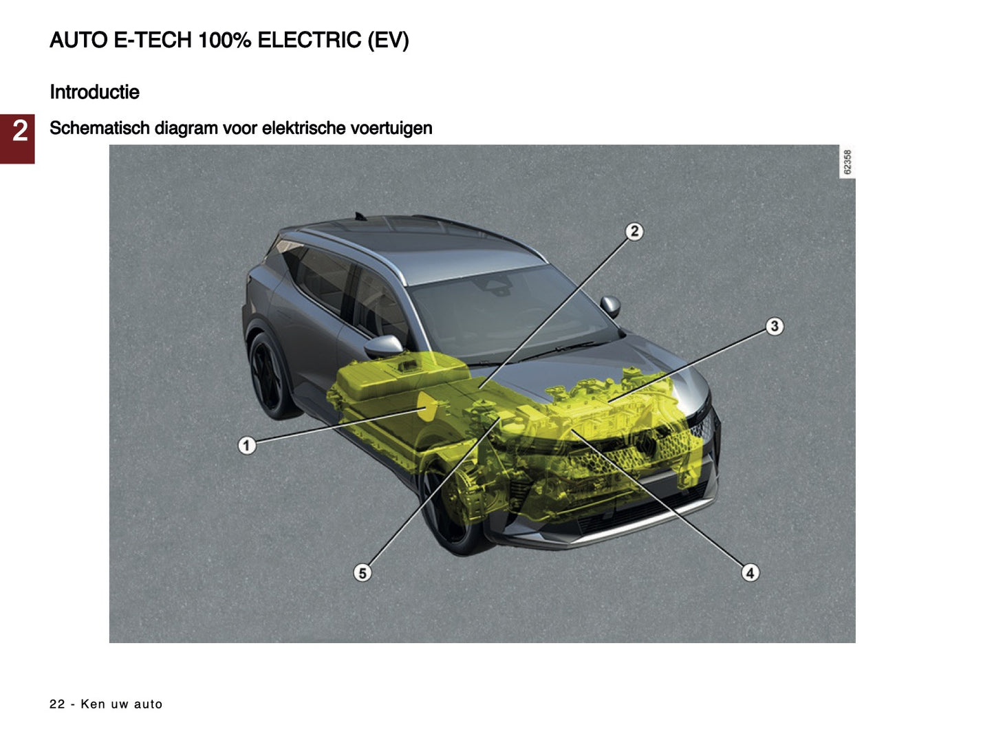 2024-2025 Renault Scenic E-Tech Owner's Manual | Dutch
