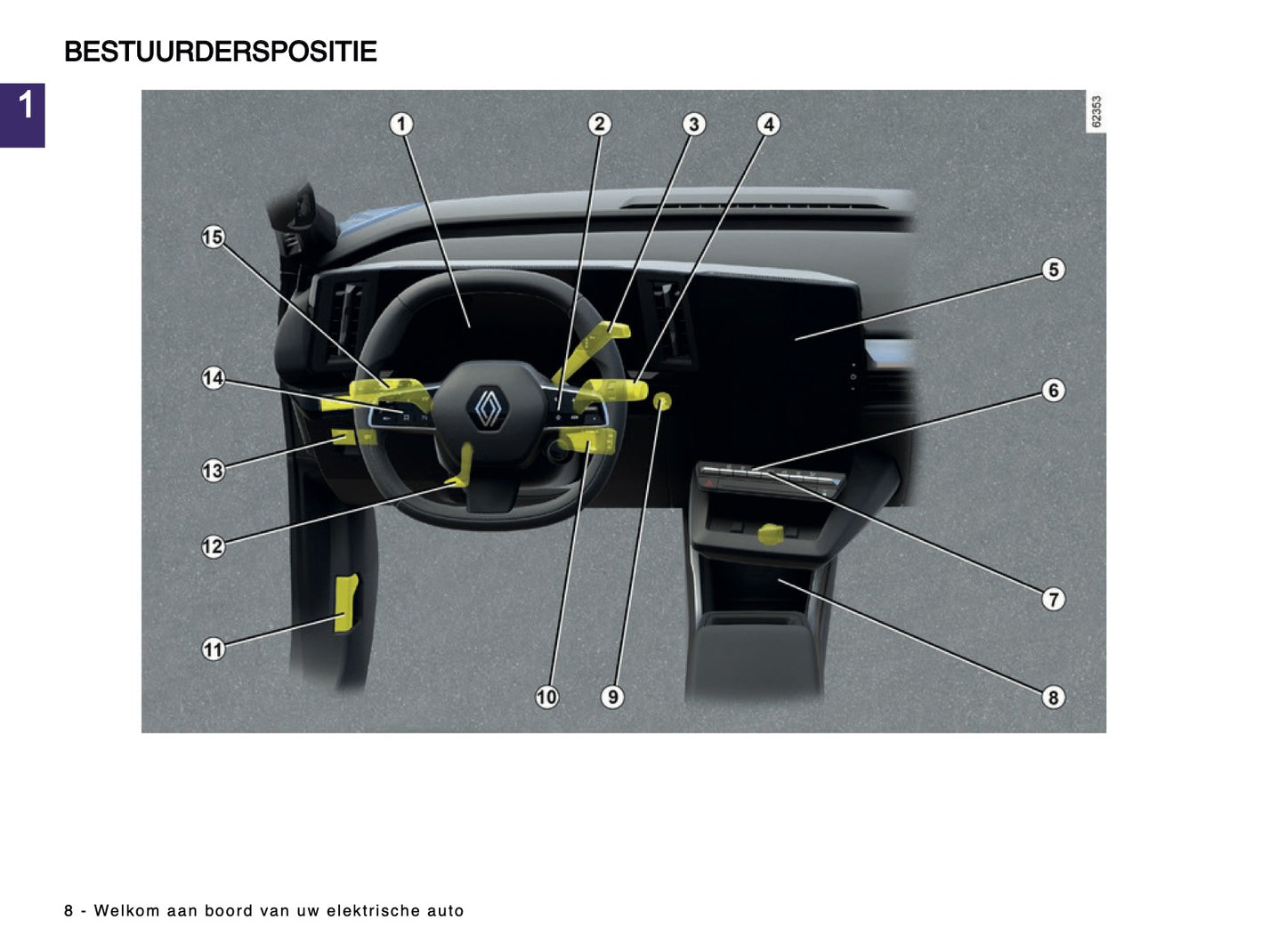 2024-2025 Renault Scenic E-Tech Owner's Manual | Dutch