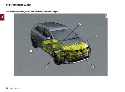 2025-2026 Renault Scenic E-Tech Electric Gebruikershandleiding | Nederlands