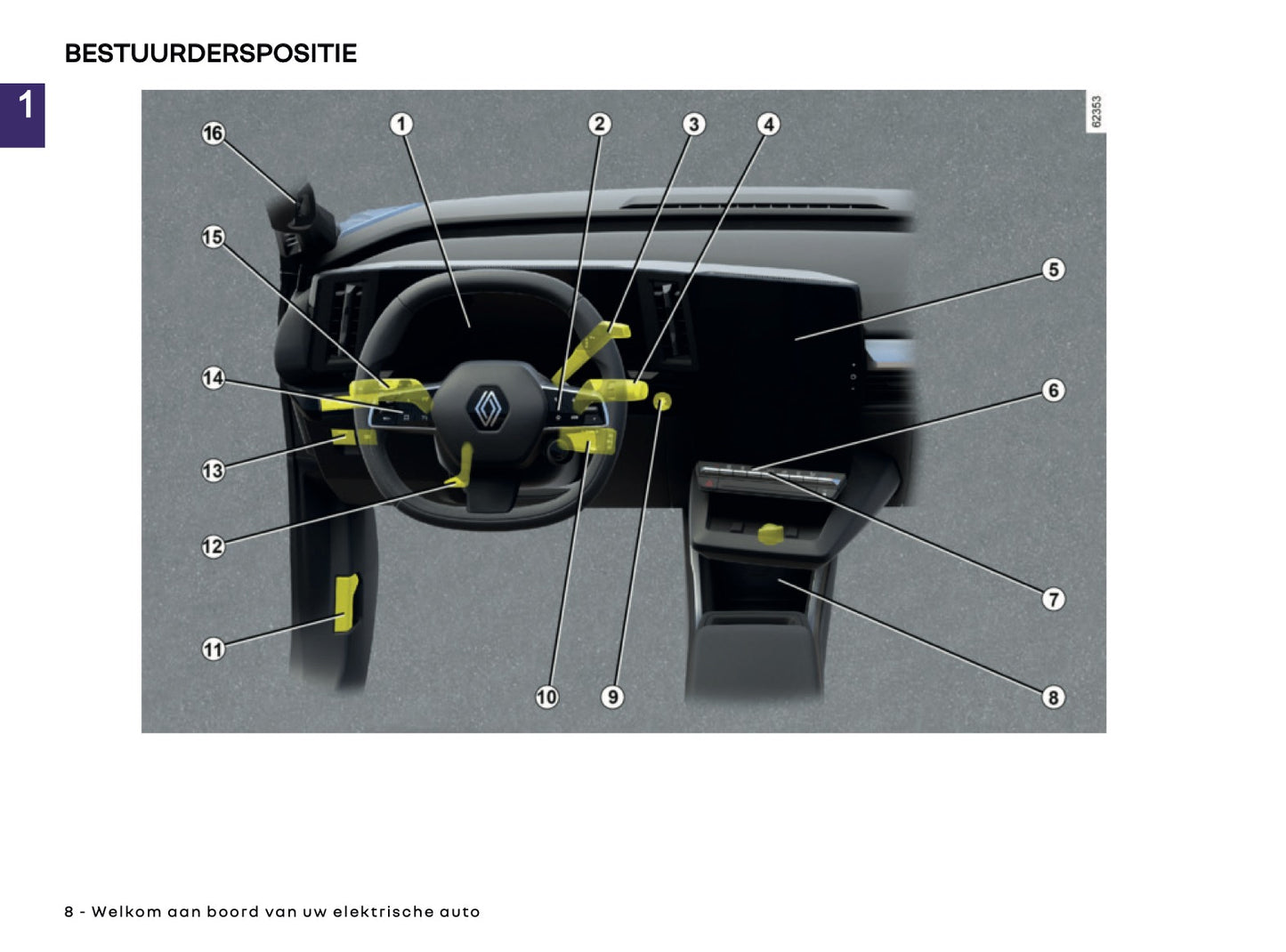 2025-2026 Renault Scenic E-Tech Electric Gebruikershandleiding | Nederlands