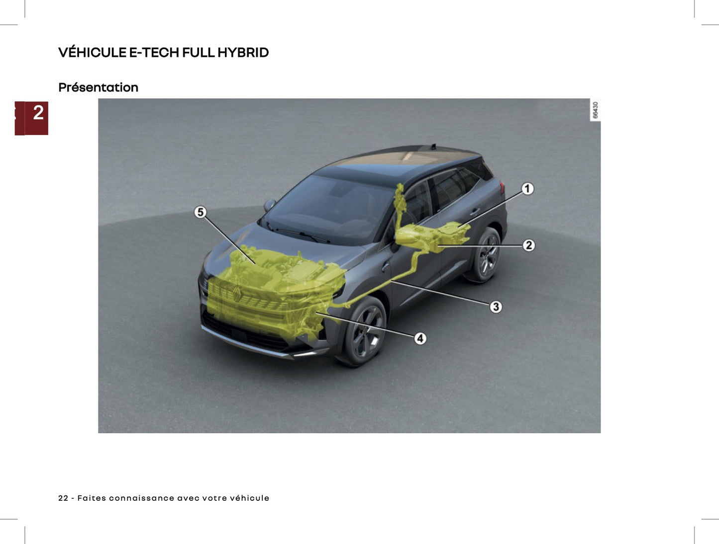 2025 Renault Symbioz Owner's Manual | French