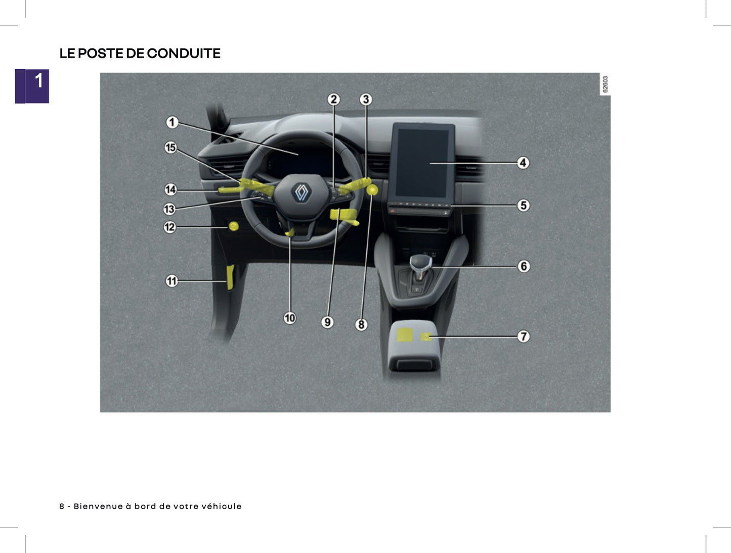 2025 Renault Symbioz Owner's Manual | French