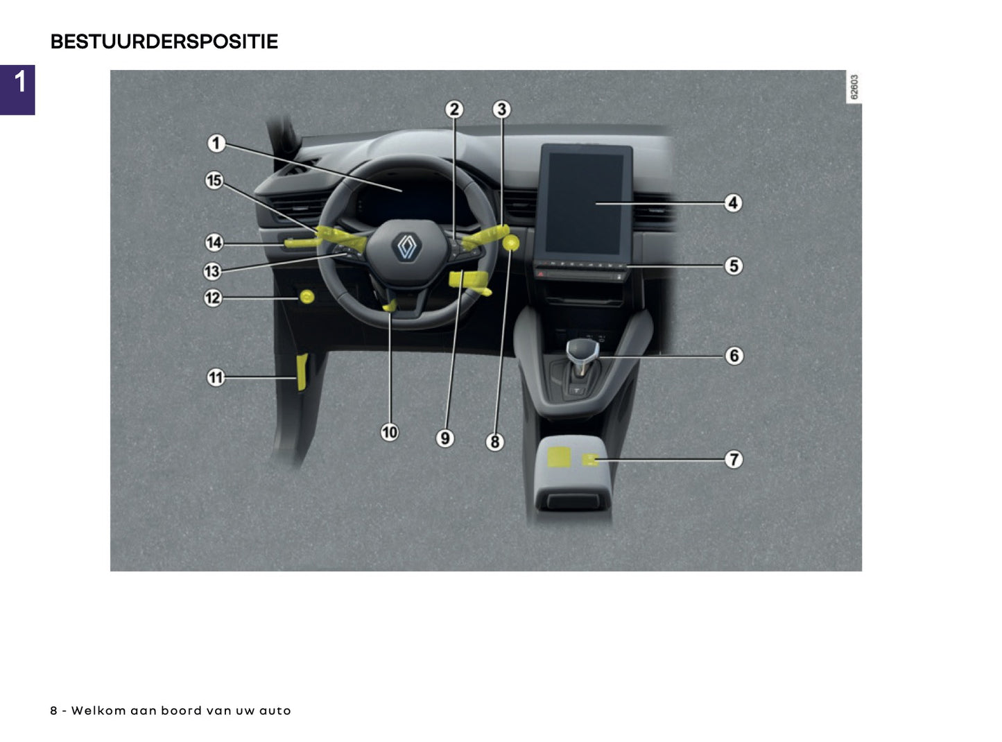 2025 Renault Symbioz Owner's Manual | Dutch