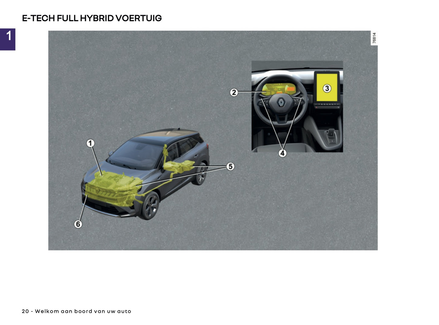 2026 Renault Symbioz Gebruikershandleiding | Nederlands