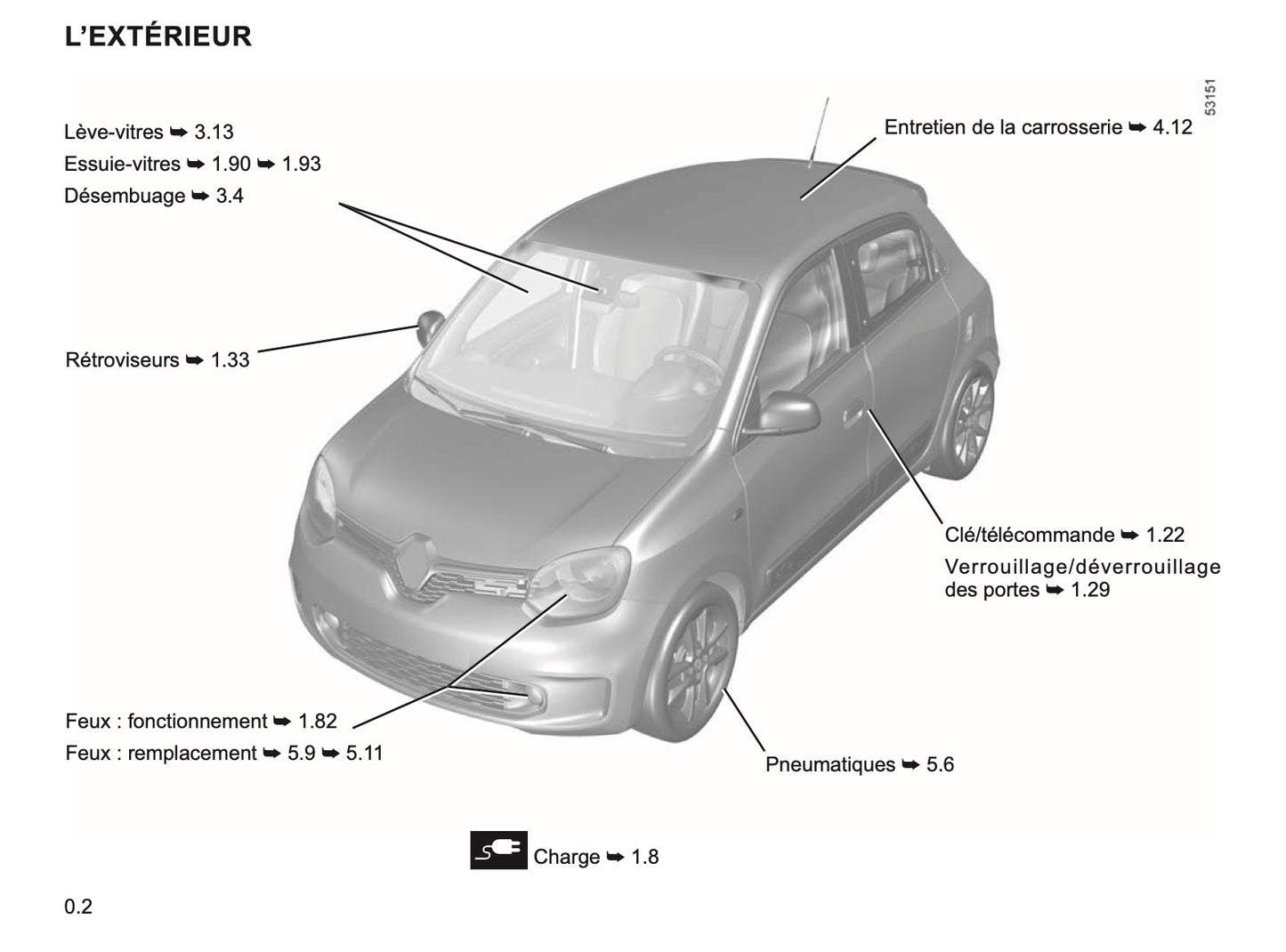 2023-2024 Renault Twingo E-Tech Manuel du propriétaire | Français