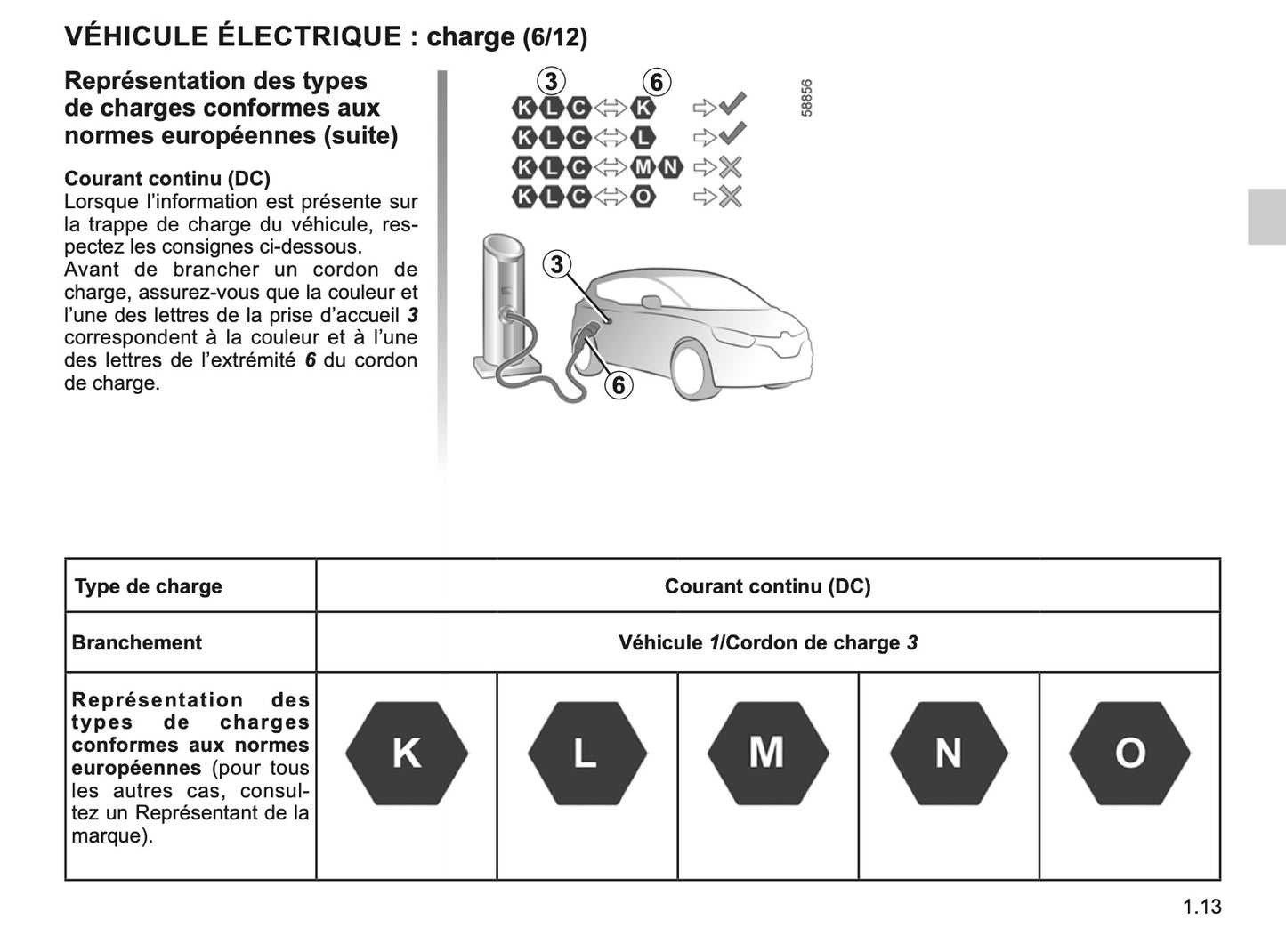 2023-2024 Renault Twingo E-Tech Manuel du propriétaire | Français