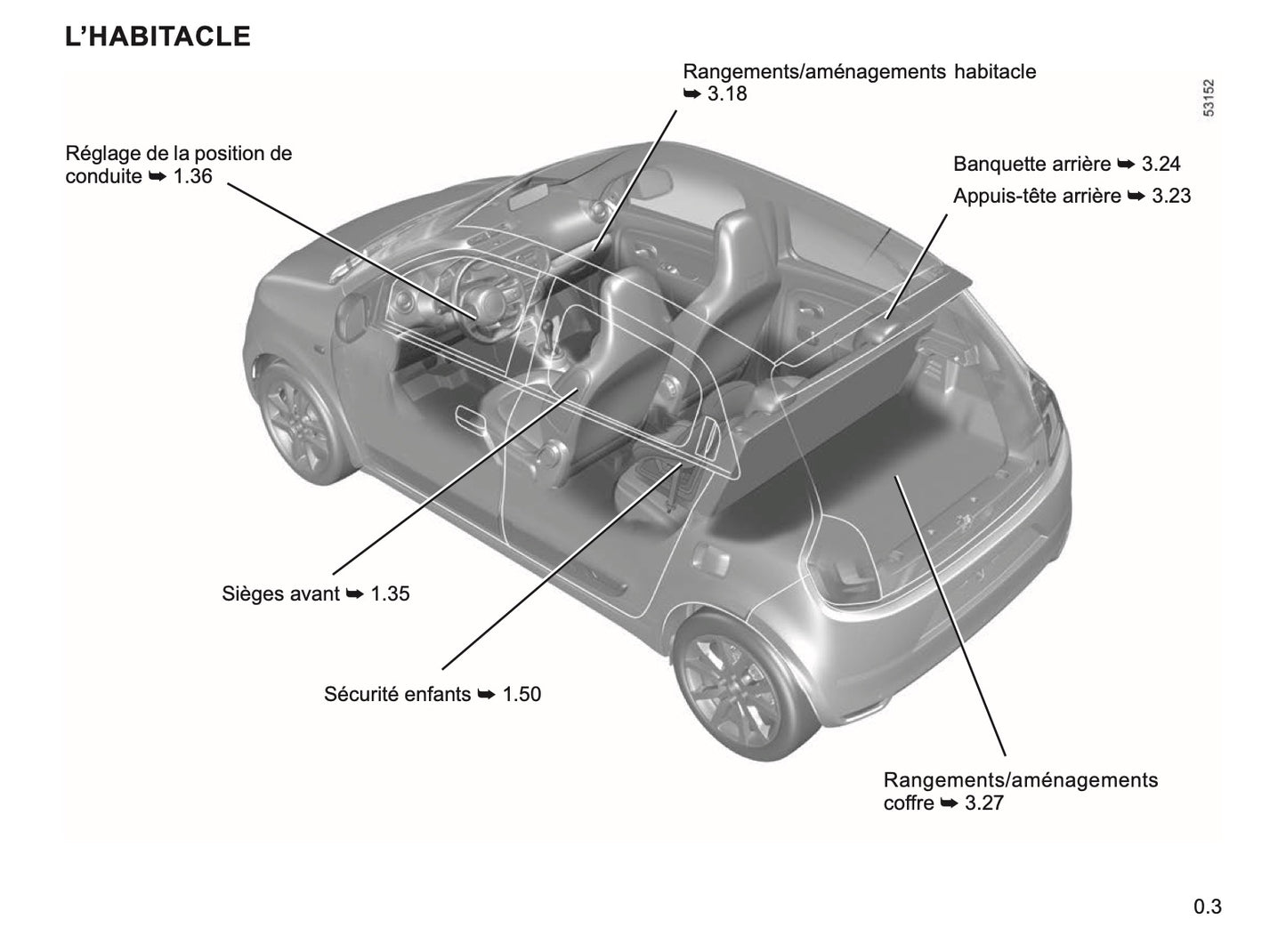 2023-2024 Renault Twingo E-Tech Manuel du propriétaire | Français