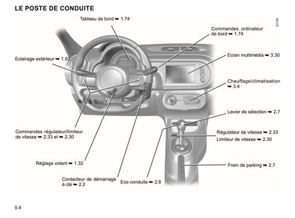2023-2024 Renault Twingo E-Tech Manuel du propriétaire | Français