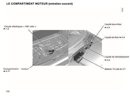 2023-2024 Renault Twingo E-Tech Manuel du propriétaire | Français