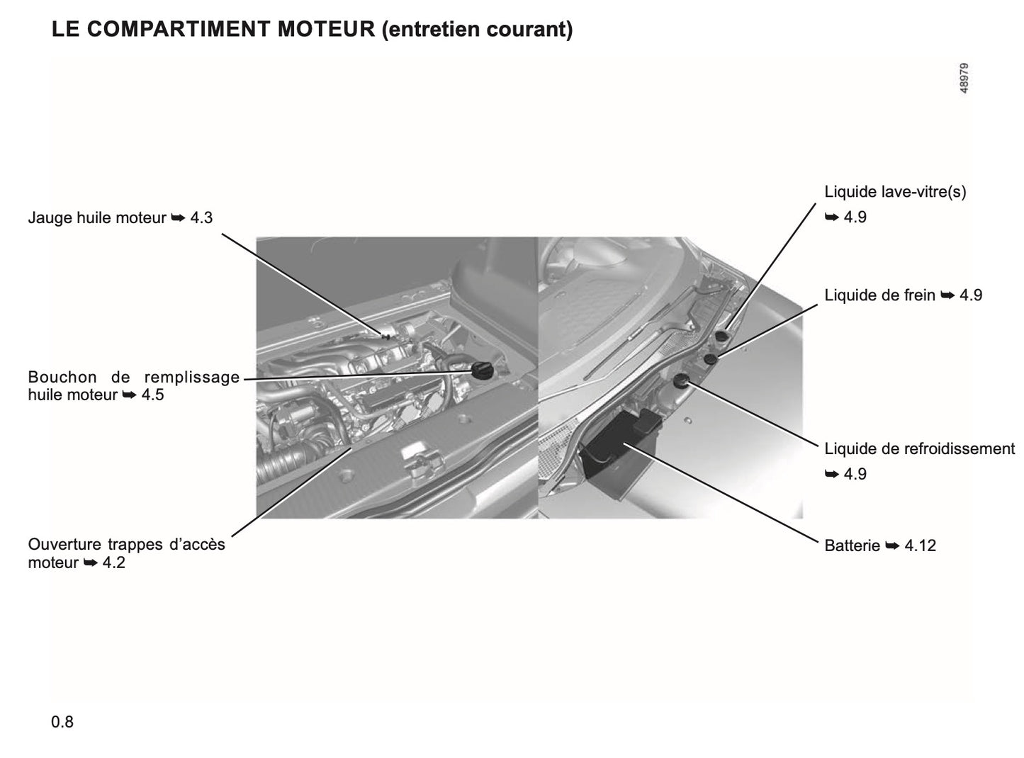 2023-2024 Renault Twingo Manuel du propriétaire | Français