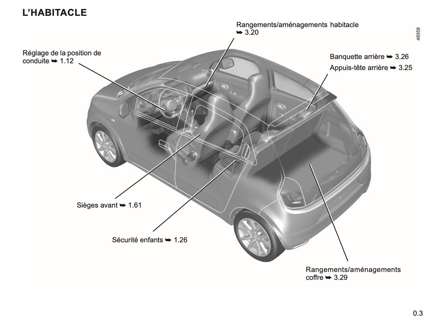 2023-2024 Renault Twingo Manuel du propriétaire | Français